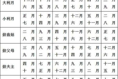 2025年农历12月嫁娶黄道吉日(2025年农历12月嫁娶黄道吉日有哪些)