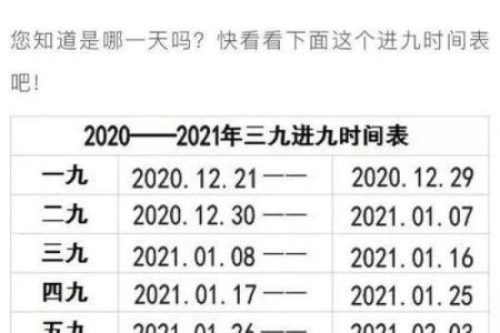 2023-2024年数九天时间表(带节日)