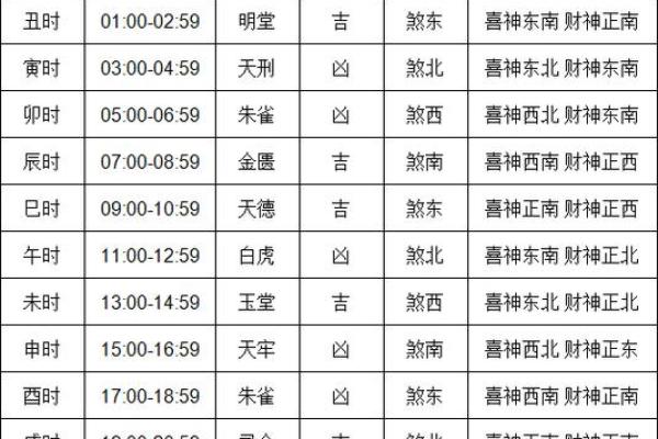 2021年10月黄道吉日一览表生子(2021年10月份黄道吉日查询生娃)