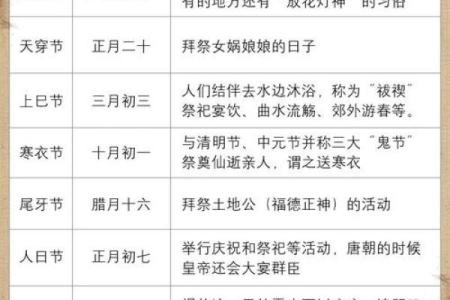 寒食节是不是清明节 清明节又叫寒食节对不对