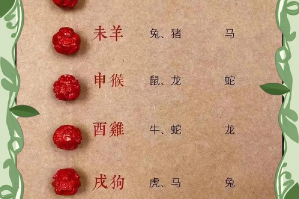 2023年6岁属什么生肖