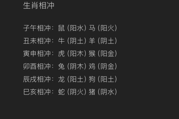 今日什么生肖相冲