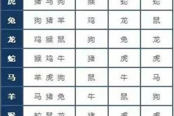今天属什么生肖相冲