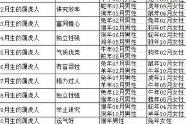 98年的虎和什么属相配