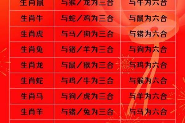 1994年属什么生肖