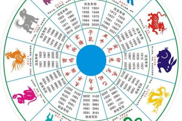 1977年属什么生肖属相