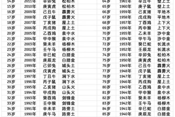 1977年属什么生肖属相