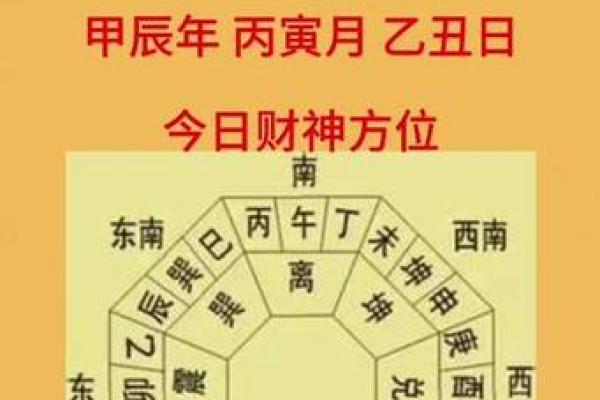 1月29日财神方位 今日财神时间方位查询