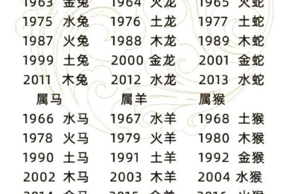 曹孟德会合三将是什么生肖