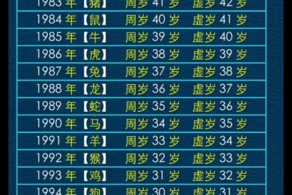 96年出生属什么的生肖