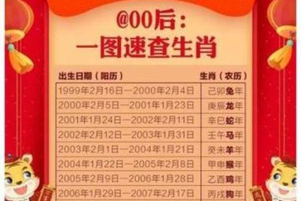 96年出生属什么的生肖