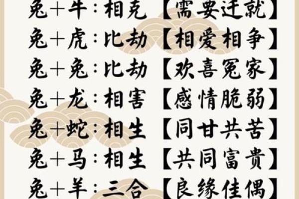 和鼠相冲相克是什么生肖