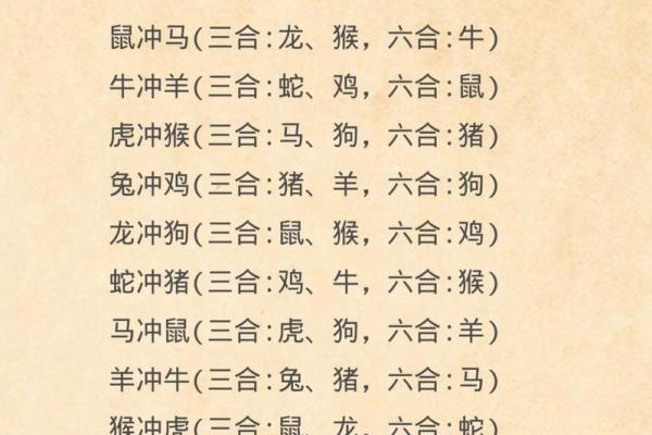 和鼠相冲相克是什么生肖