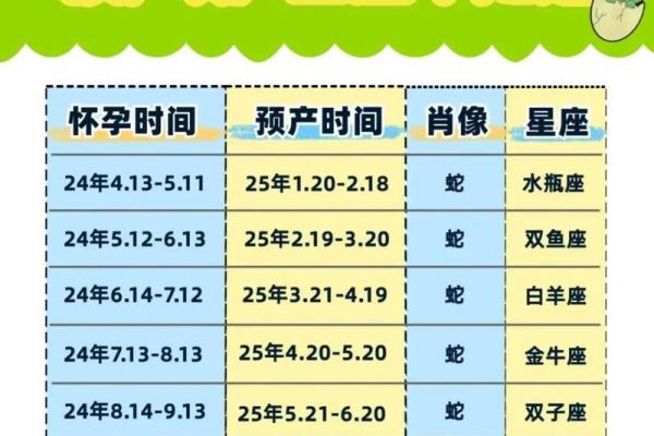 备孕的人梦到蛇是什么意思