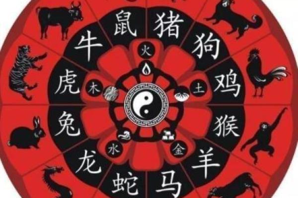 鸡和什么属相相冲