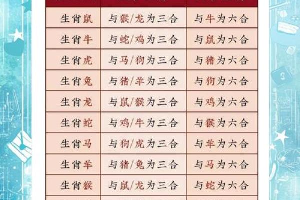 1965属什么生肖 2023年多大了