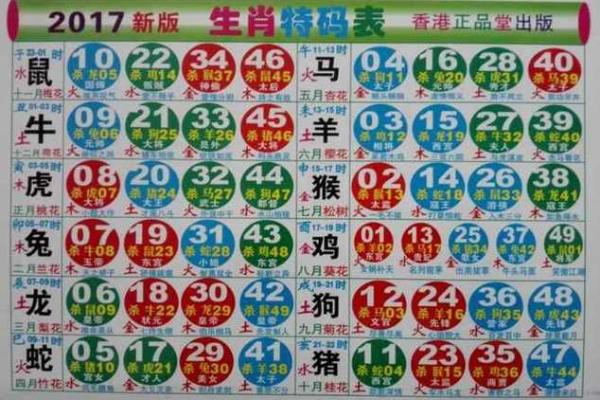 6岁属什么生肖2023
