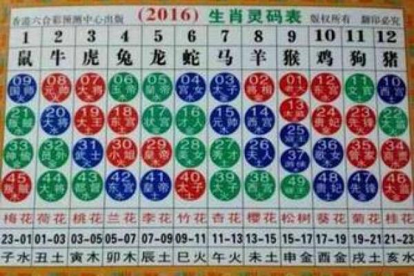 1983年属相是什么生肖
