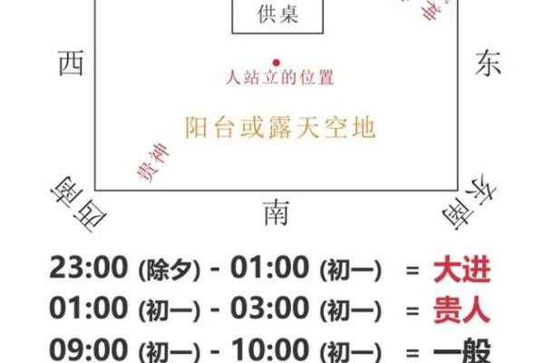 1月10号财神方位