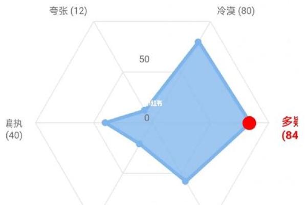 sakinorva人格测试(人格测试isfj)