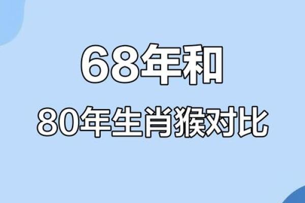 1980年属什么生肖