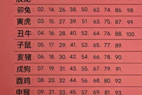 不三不四是什么生肖最精准的