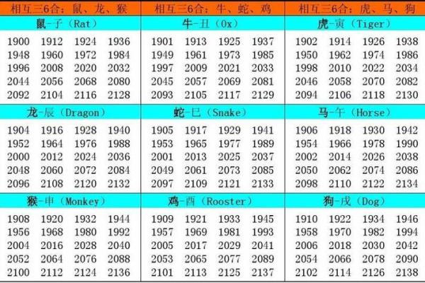 1953年属什么生肖