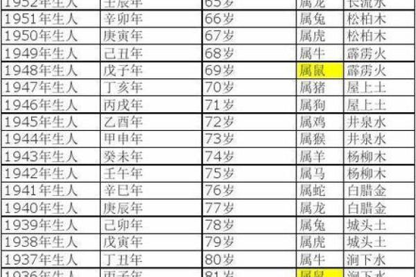 68年属什么生肖多少岁2023