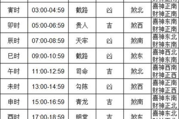 4月提车吉日查询(4月提车吉日一览表)