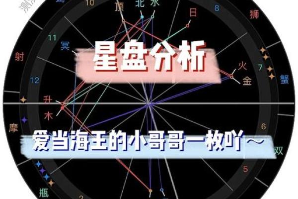 巨蟹座的星盘分析(巨蟹座的星盘分析图)