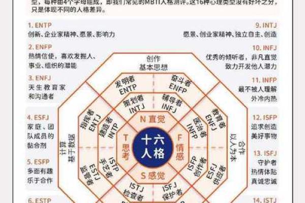 16种人格测试免费(16种人格测试免费官网)