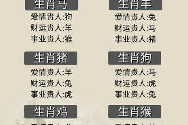 小康是什么生肖