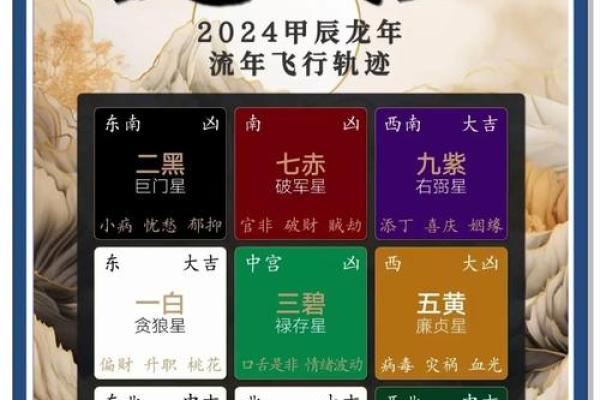 12月11日财神方位