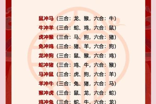子午相冲三合出什么生肖