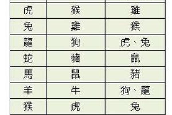 马跟什么属相相冲