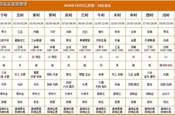 2o20年老黄历查询财神方位