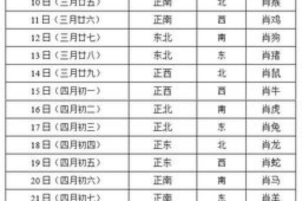 2o20年老黄历查询财神方位