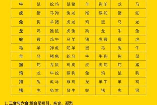 生肖羊和什么生肖相冲