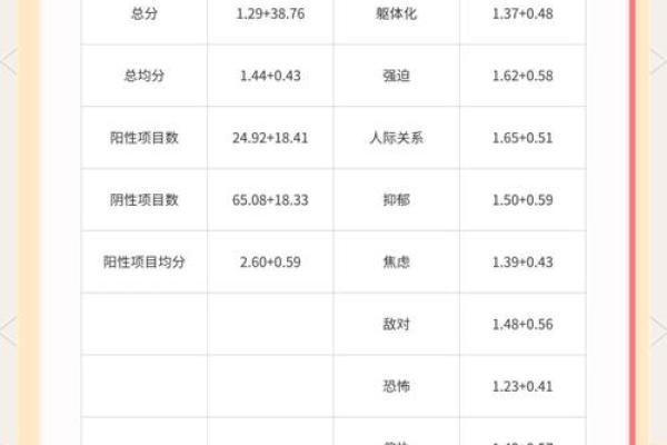免费抑郁心理测试(免费抑郁心理测试题宁波海曙天一医院联系方式)