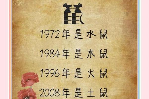 1992年属什么生肖年