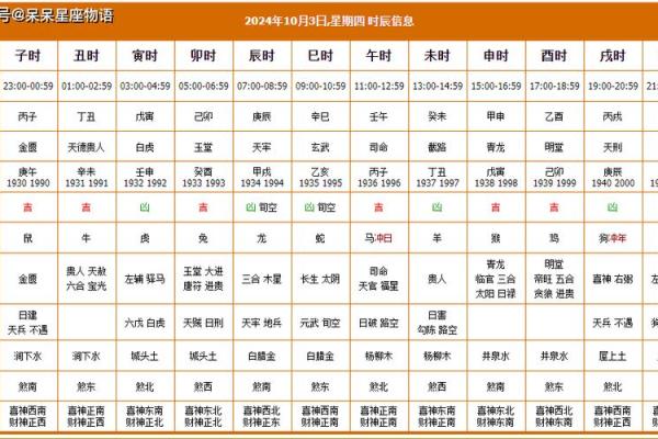 2024年农历十二月安门的黄道吉日(2020年农历十二月安门的黄道吉日)