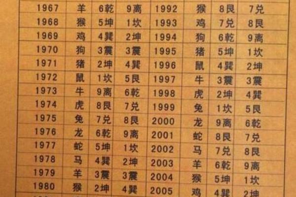 01年是属什么生肖