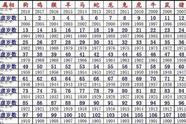 01年是属什么生肖