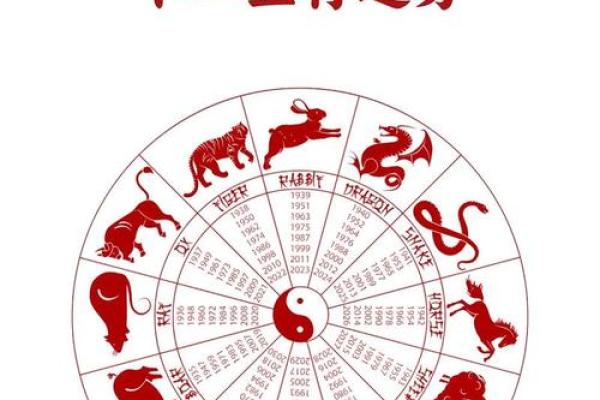 2012年是什么生肖