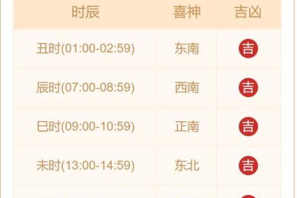 1月23号财神方位