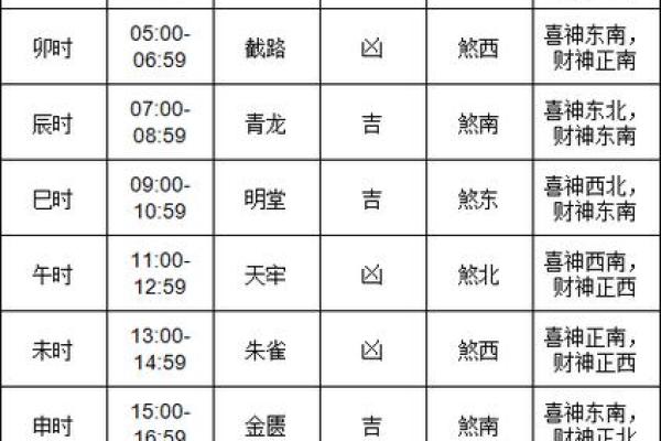 1月的搬家吉日查询_1月份搬家的吉日良辰