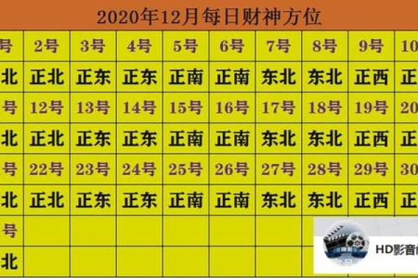 1.29财神方位