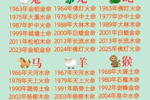 一家之主是指什么生肖