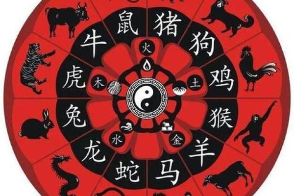 一家之主是指什么生肖