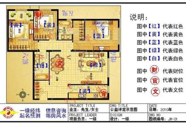 住宅风水格局(住宅风水图解大全)